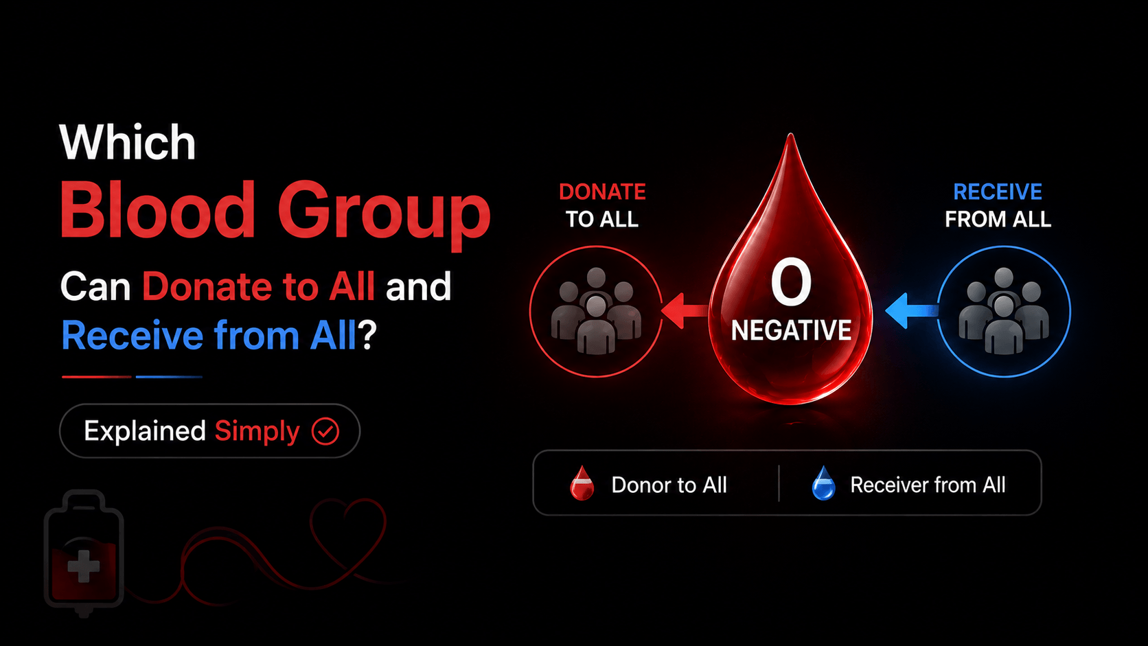 Which Blood Group Can Donate to All and Receive from All? (Explained Simply)